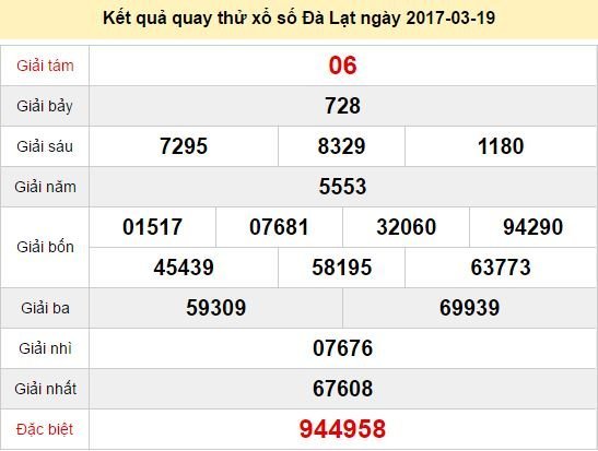 Quay thử KQ XSDL 19/3/2017