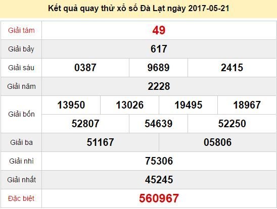 Quay thử KQ XSDL 21/5/2017