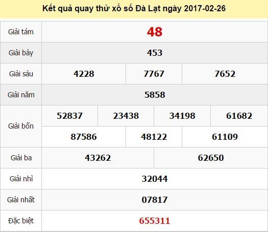 Quay thử KQ XSDL 26/2/2017