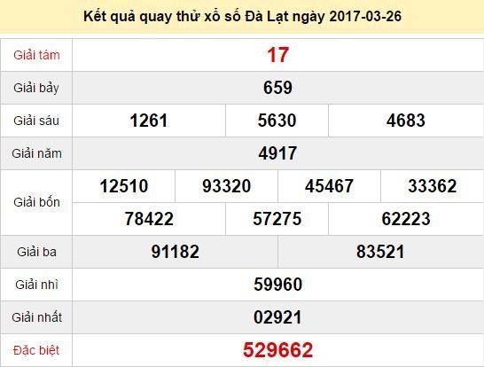 Quay thử KQ XSDL 26/3/2017