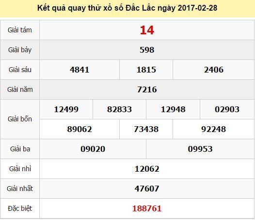 Quay thử KQ XSDLK ngày 28/2/2017