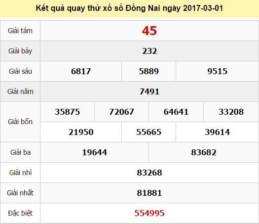 Quay thử KQ XSDN 1/3/2017