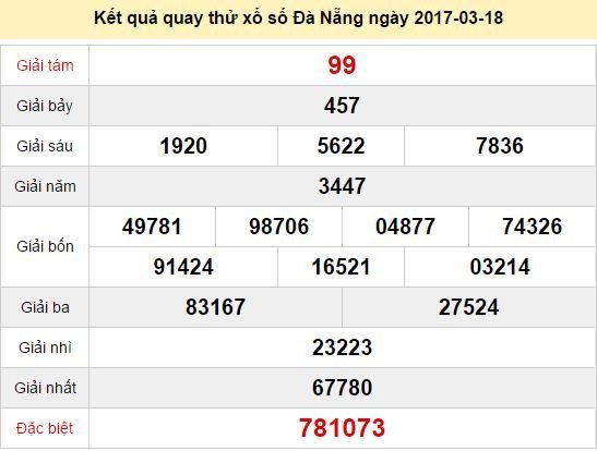 Quay thử KQ XSDNG 18/3/2017