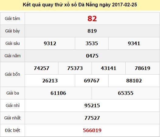 Quay thử KQ XSDNG 25/2/2017