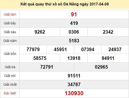 Quay thử KQ XSDNG 8/4/2017