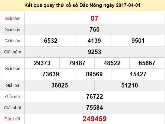 Quay thử KQ XSDNO 1/4/2017