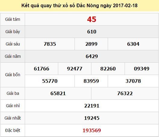 Quay thử KQ XSDNO 18/2/2017