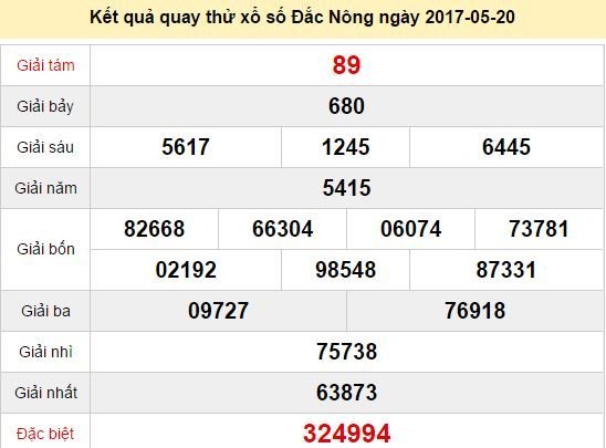 Quay thử KQ XSDNO 20/5/2017