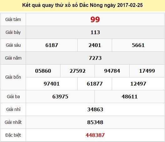 Quay thử KQ XSDNO 25/2/2017