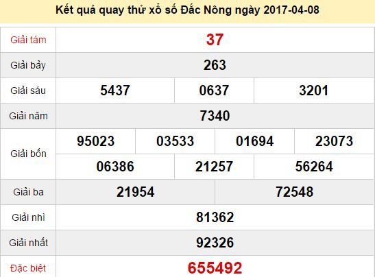 Quay thử KQ XSDNO 8/4/2017