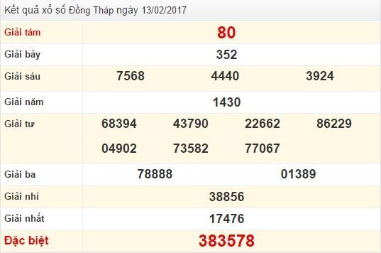 Quay thử KQ XSDT 13/2/2017