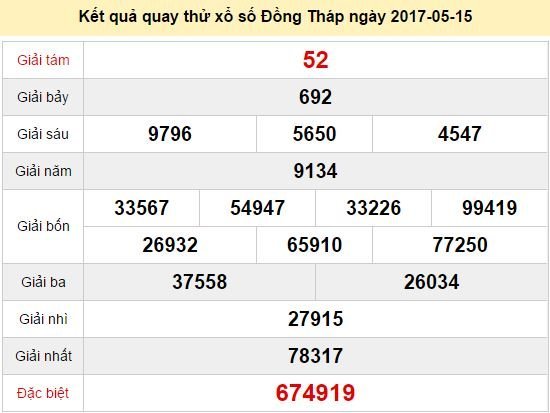 Quay thử KQ XSDT 15/5/2017