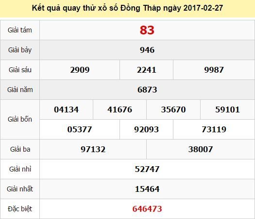 Quay thử KQ XSDT 27/2/2017