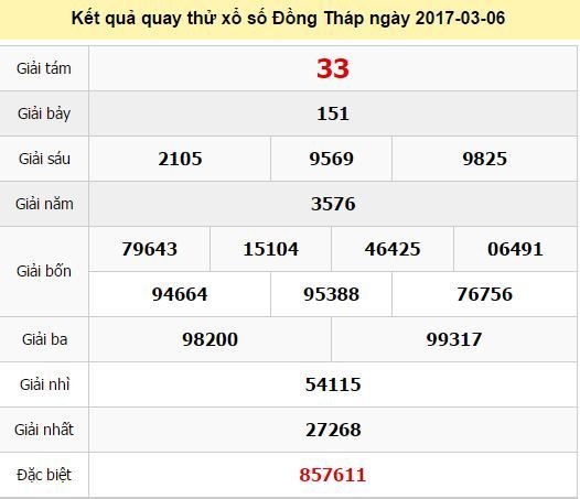 Quay thử KQ XSDT 6/3/2017