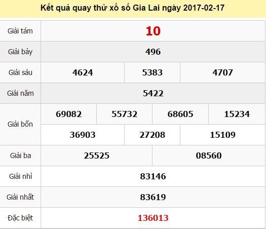 Quay thử KQ XSGL 17/2/2017