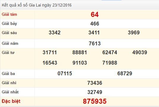 Kết quả quay thử xổ số Gia Lai ngày 23/12/2016