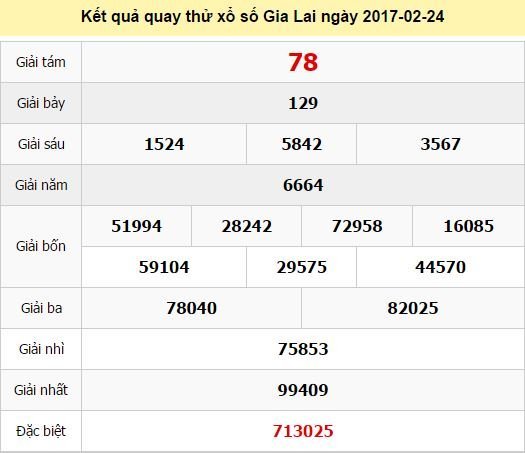 Quay thử KQ XSGL 24/2/2017