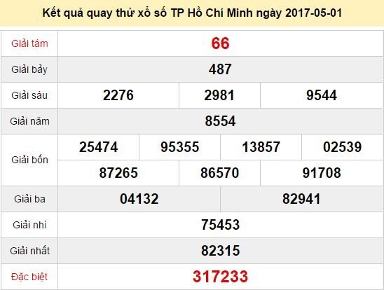 Quay thử KQ XSHCM 1/5/2017