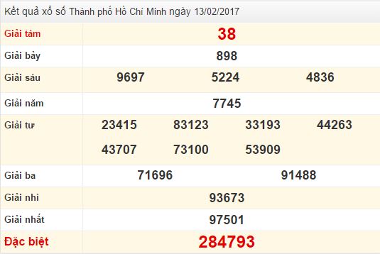 Quay thử KQ XSHCM 13/2/2017