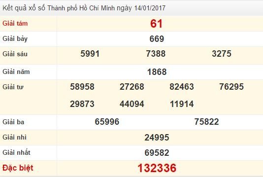 Quay thử XSHCM ngày 14/1/2017