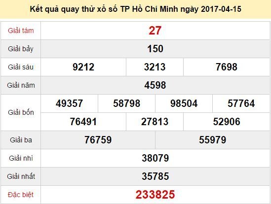 Quay thử KQ XSHCM 15/4/2017