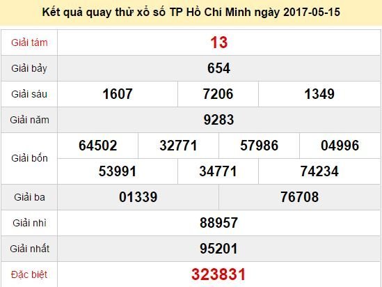 Quay thử KQ XSHCM 15/5/2017