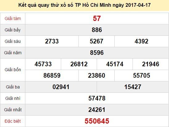 Quay thử KQ XSHCM 17/4/2017