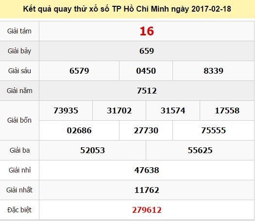 Quay thử KQ XSHCM 18/2/2017