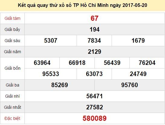 Quay thử KQ XSHCM 20/5/2017