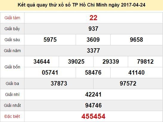 Quay thử KQ XSHCM 24/4/2017