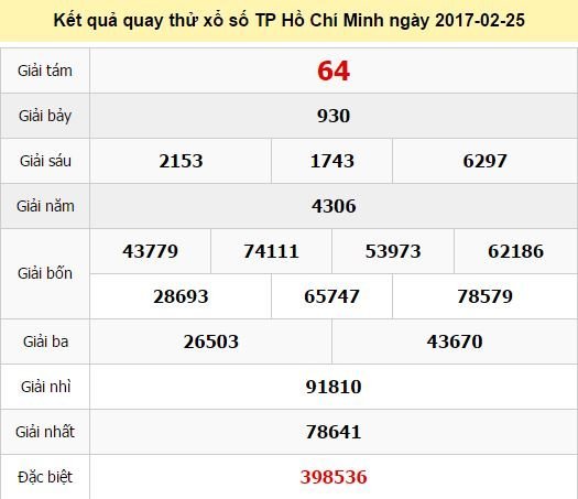 Quay thử KQ XSHCM 25/2/2017