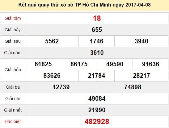 Quay thử KQ XSHCM 8/4/2017