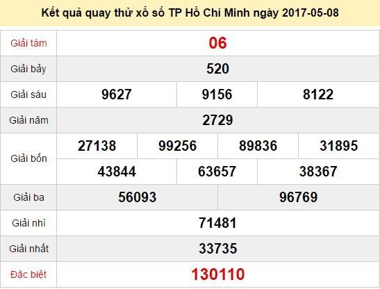 Quay thử KQ XSHCM 8/5/2017