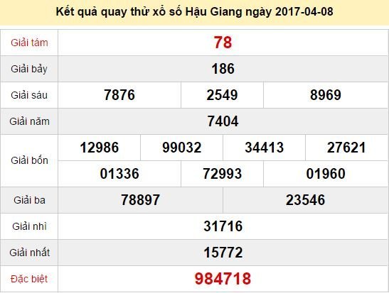 Quay thử KQ XSHG 8/4/2017