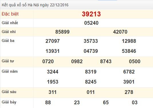 Quay thử xổ số miền bắc ngày 22/12/2016