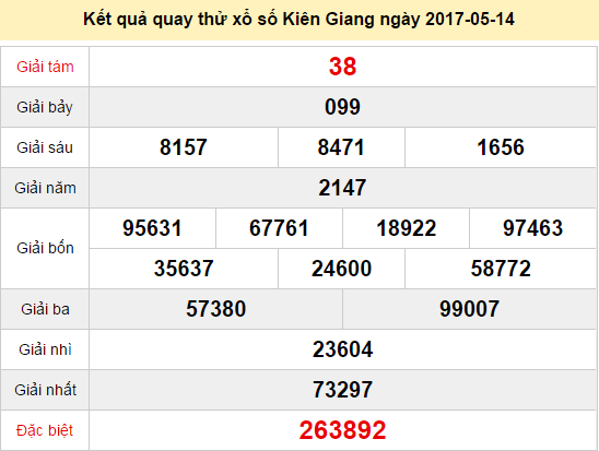 Quay thử KQ XSKG 14/5/2017