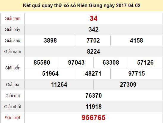 Quay thử KQ XSKG 2/4/2017