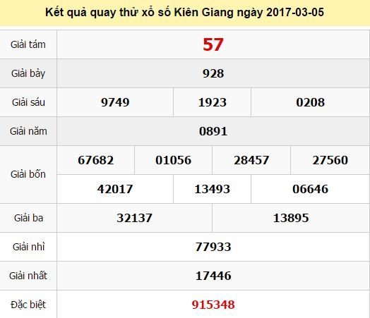 Quay thử KQ XSKG 5/3/2017