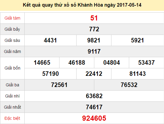 Quay thử KQ XSKH 14/5/2017