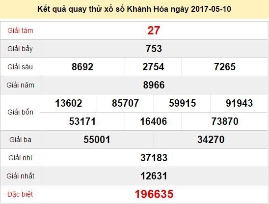 Quay thử KQ XSKH 10/5/2017