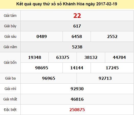 Quay thử KQ XSKH 19/2/2017