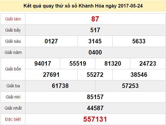 Quay thử KQ XSKH 24/5/2017