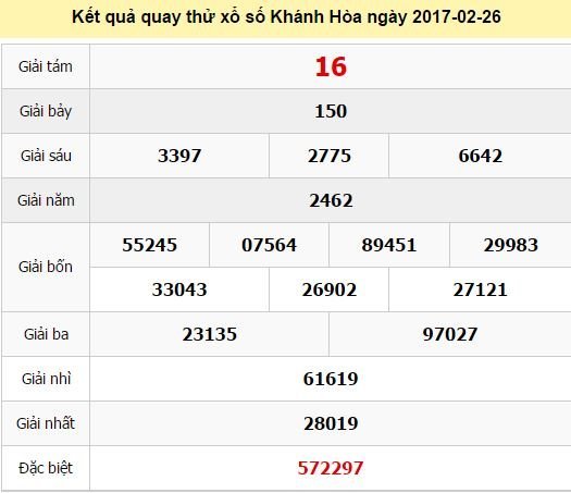 Quay thử KQ XSKH 26/2/2017