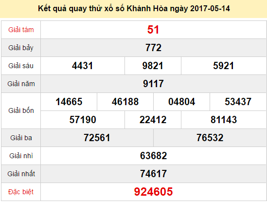 Quay thử KQ XSKT 14/5/2017