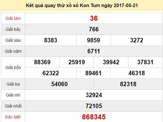 Quay thử KQ XSKT 21/5/2017