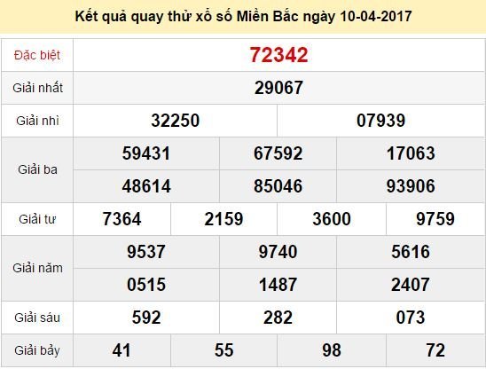 Quay thử KQ XSMB 10/4/2017