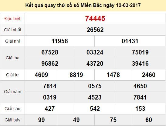 Quay thử KQ XSMB 12/3/2017