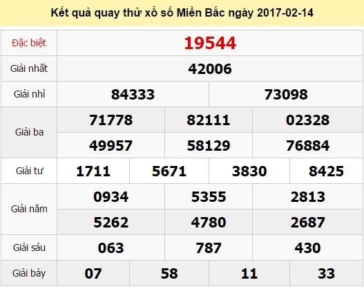 Quay thử KQ XSMB 14/2/2017