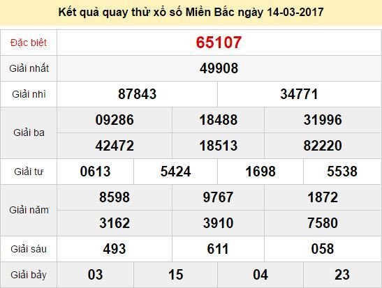 Quay thử KQ XSMB 14/3/2017