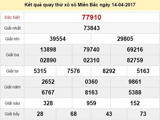 Quay thử KQ XSMB 14/4/2017